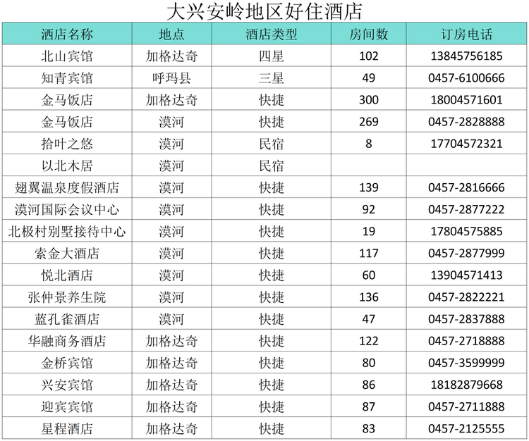 “小金豆”們看過來！這份黑龍江旅行攻略你值得擁有！——大興安嶺篇_fororder_大9