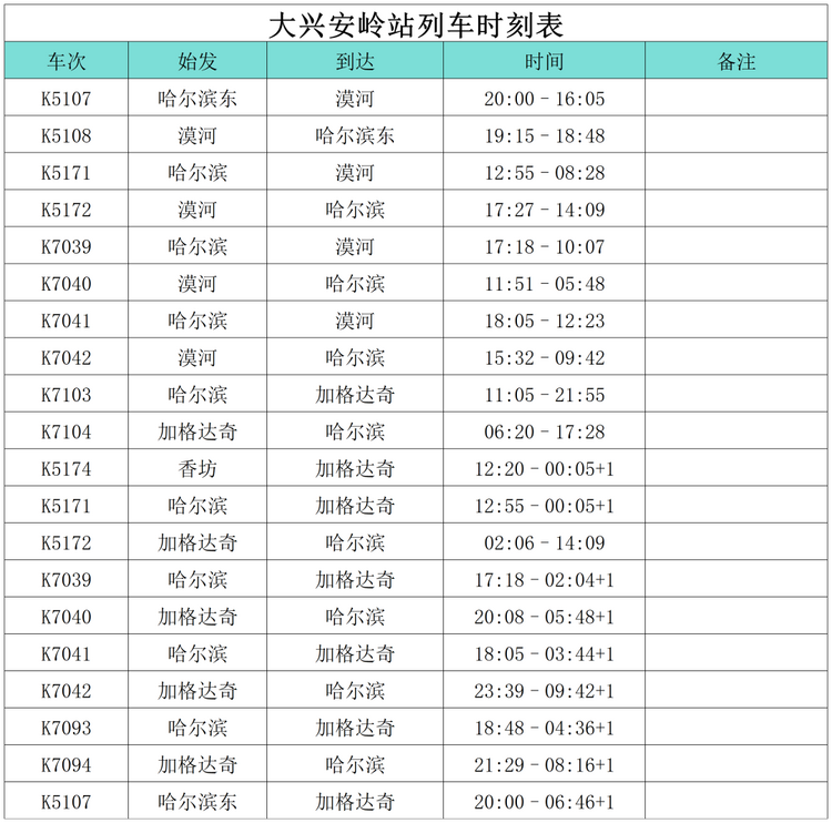“小金豆”們看過來！這份黑龍江旅行攻略你值得擁有！——大興安嶺篇_fororder_大5