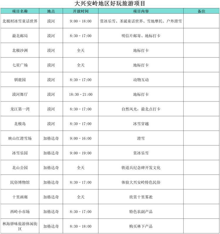 “小金豆”們看過來！這份黑龍江旅行攻略你值得擁有！——大興安嶺篇_fororder_大7