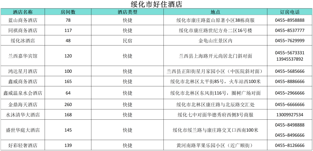 小金豆”們看過來！這份黑龍江旅行攻略你值得擁有！——綏化篇_fororder_綏化7
