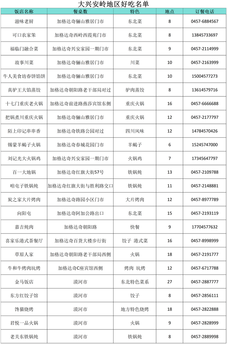 “小金豆”們看過來！這份黑龍江旅行攻略你值得擁有！——大興安嶺篇_fororder_大10
