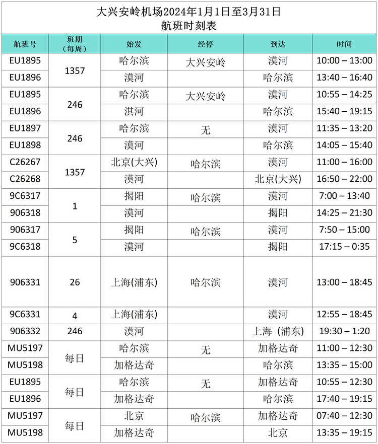 “小金豆”們看過來！這份黑龍江旅行攻略你值得擁有！——大興安嶺篇_fororder_大4