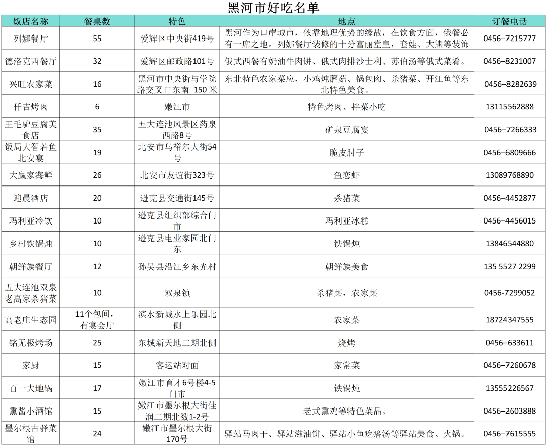 “小金豆”們看過來！這份黑龍江旅行攻略你值得擁有！——黑河篇_fororder_黑河8