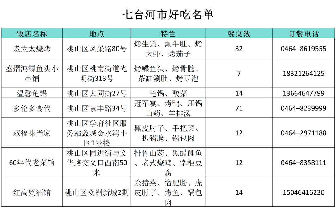 “小金豆”們看過來！這份黑龍江旅行攻略你值得擁有！——七台河篇_fororder_七台河8