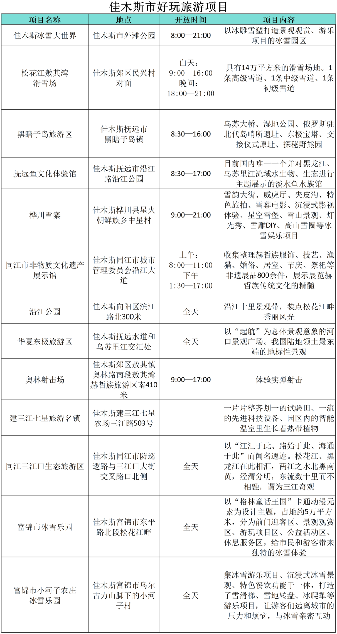“小金豆”們看過來！這份黑龍江旅行攻略你值得擁有！——佳木斯篇_fororder_640 (9)