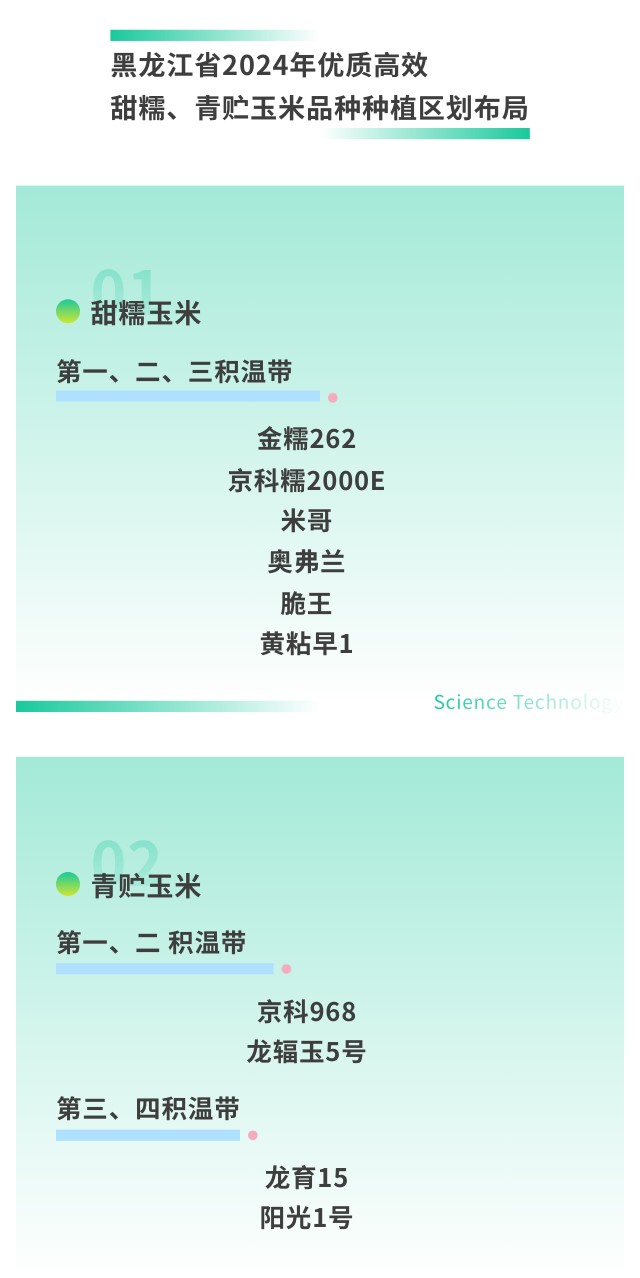 黑龍江省2024年農作物優質高效品種種植區劃佈局發佈_fororder_hljrb_2_202009bbf70797-8a5a-446b-8c76-66d16766035d