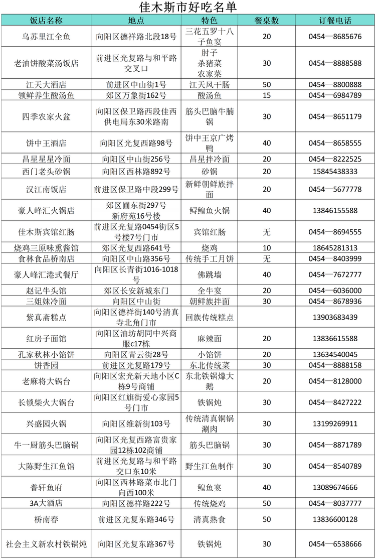 “小金豆”們看過來！這份黑龍江旅行攻略你值得擁有！——佳木斯篇