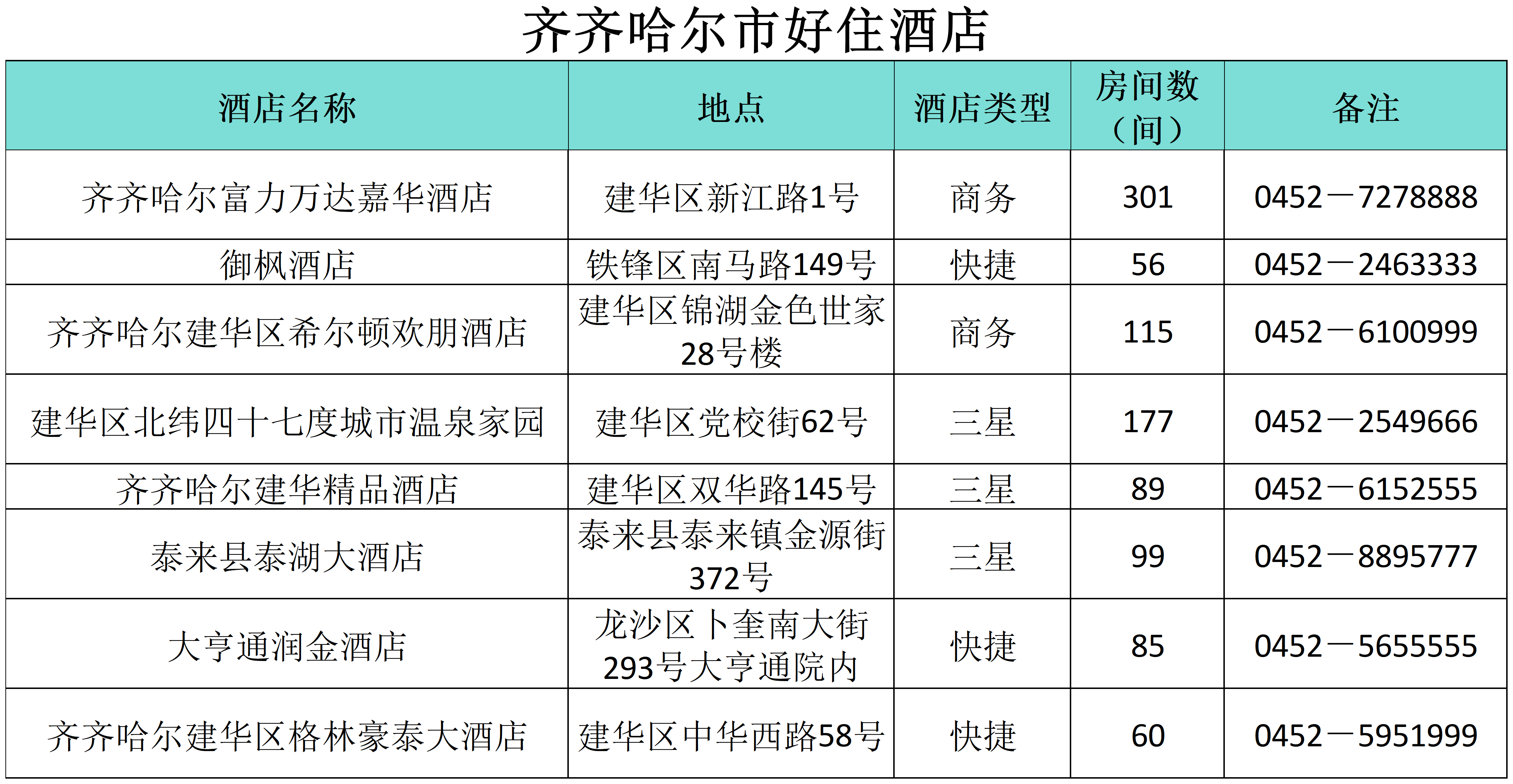 “小金豆”們看過來！這份黑龍江旅行攻略你值得擁有！——齊齊哈爾篇_fororder_微信圖片_20240110144652