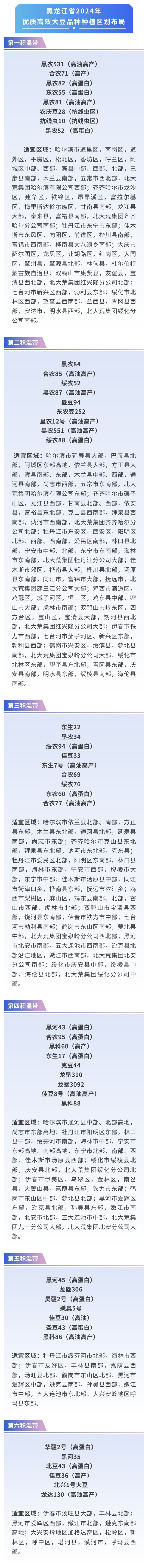 黑龍江省2024年農作物優質高效品種種植區劃佈局發佈_fororder_hljrb_2_2020097b56d296-ce80-49f5-9b8e-ff401df73f28