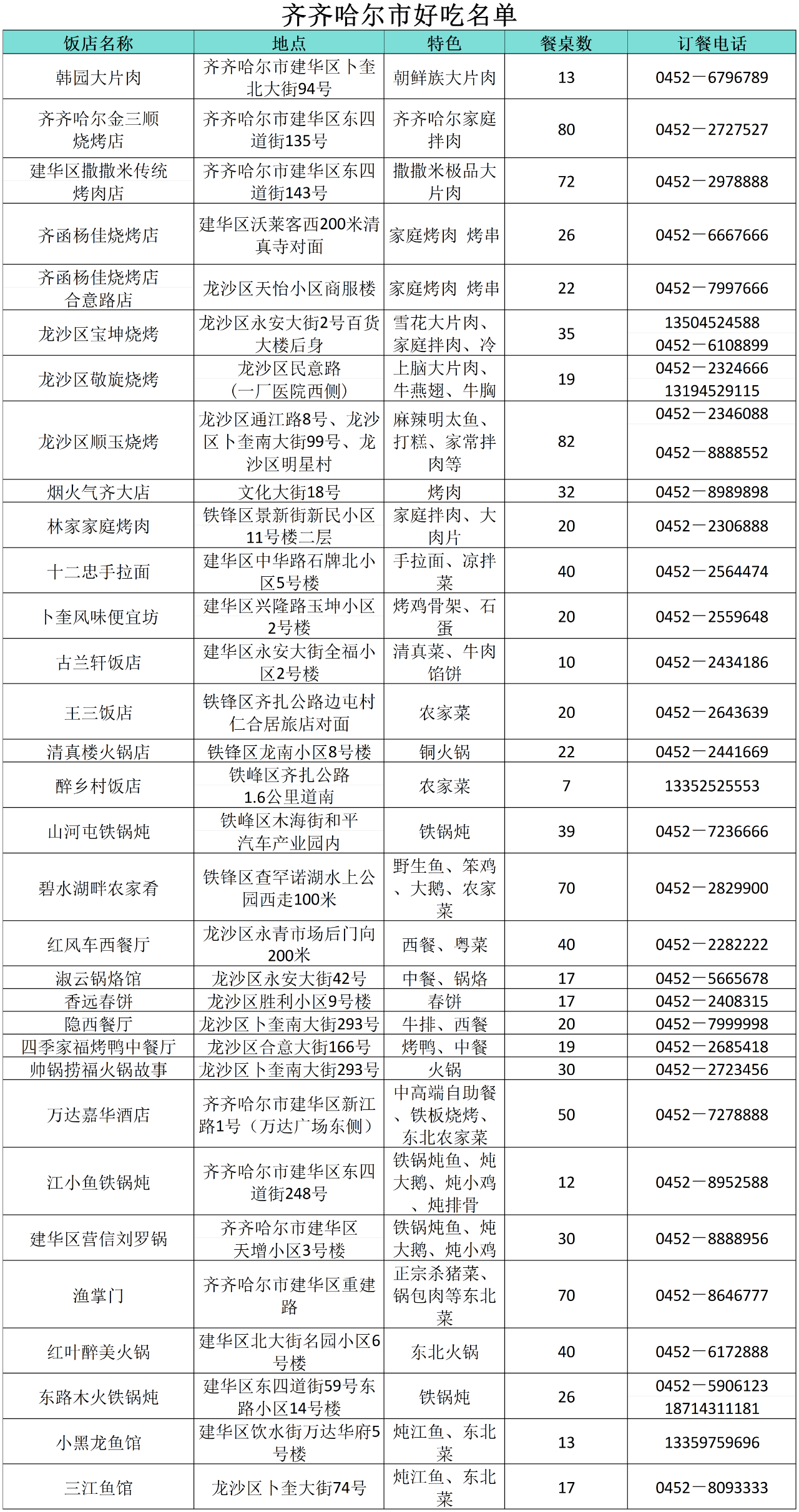 “小金豆”們看過來！這份黑龍江旅行攻略你值得擁有！——齊齊哈爾篇_fororder_微信圖片_20240110144657