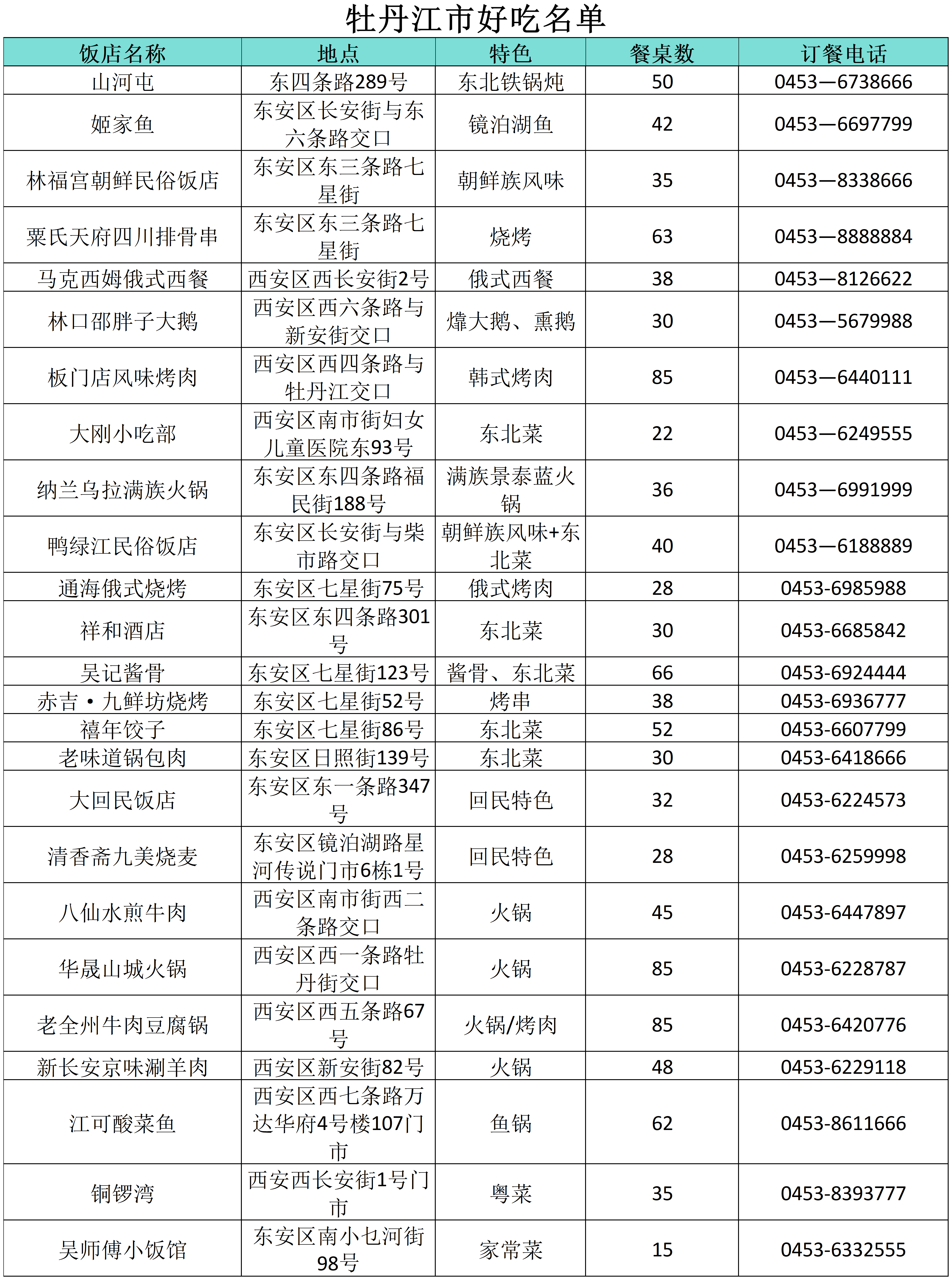 “小金豆”們看過來！這份黑龍江旅行攻略你值得擁有！——牡丹江篇_fororder_微信圖片_20240110160130