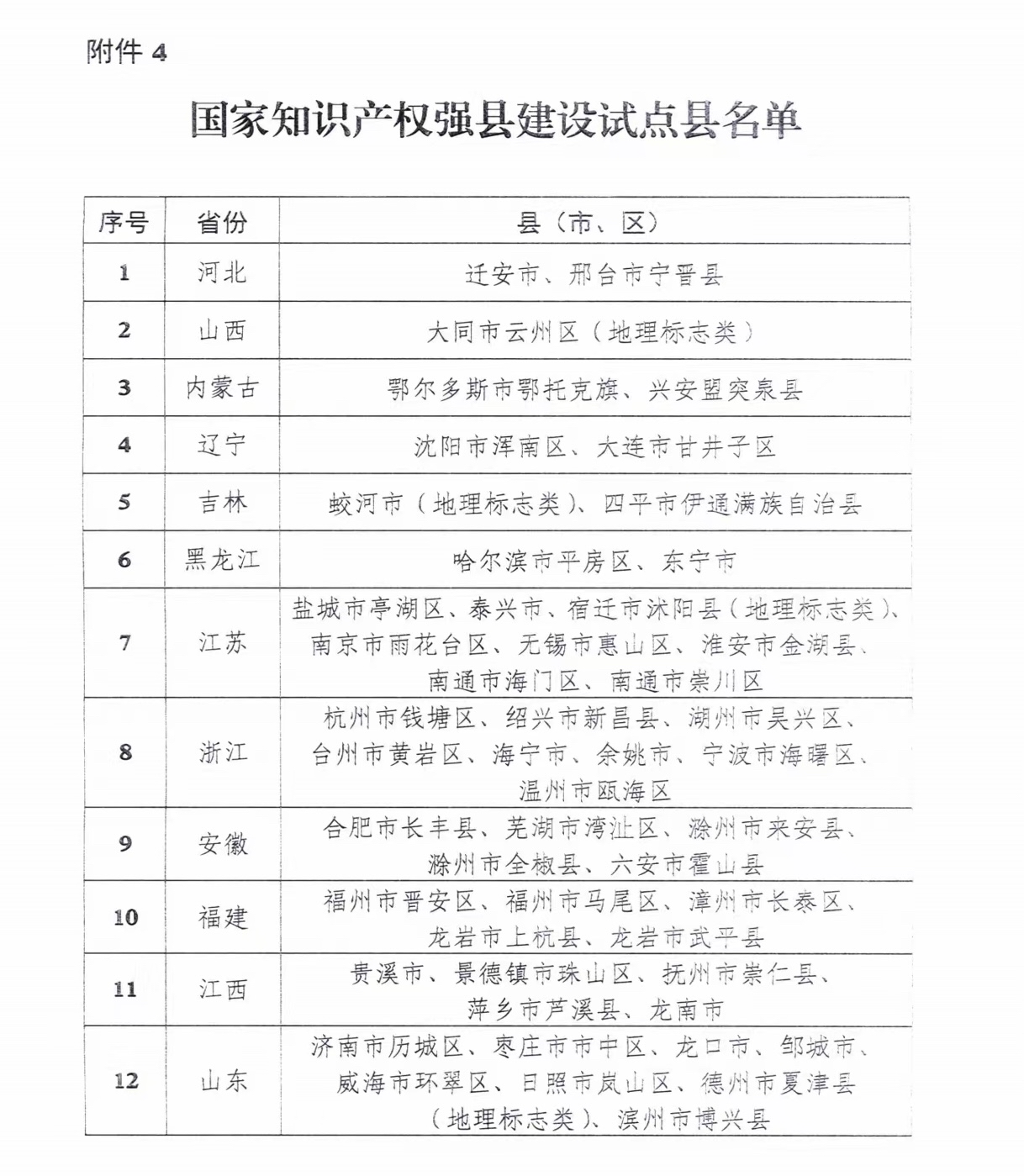 哈爾濱市平房區獲評國家知識産權強縣建設試點_fororder_hljrb_2_2020091fe3ed77-dd12-41d7-aaa0-5d5a2af7c865