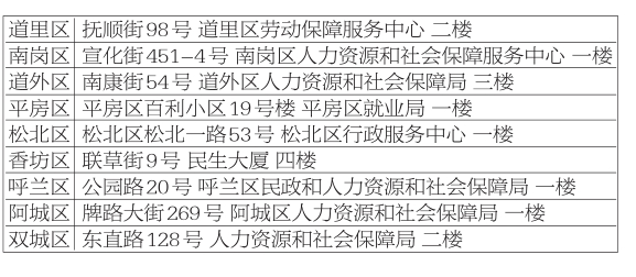 哈爾濱社保卡個人業務辦理可就近