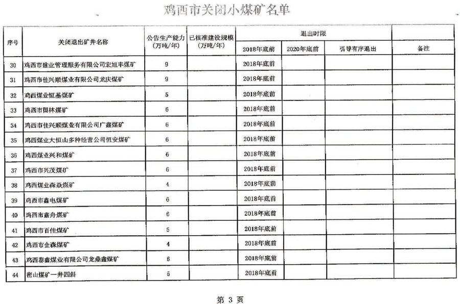 關於四煤城、龍煤集團煤炭行業淘汰落後産能關閉煤礦的公告