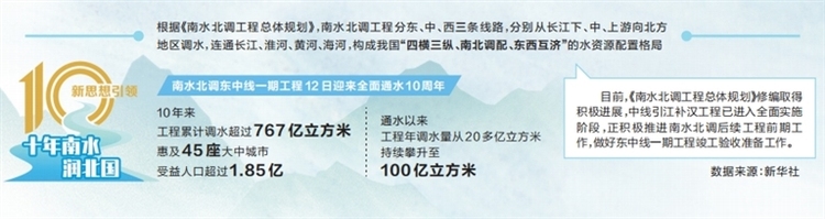 南水十年潤澤河南省3500萬人 是規劃人數的近2倍