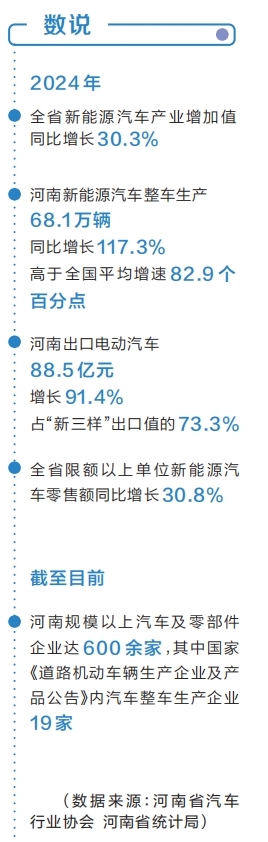 車輪上的新河南——河南新能源汽車突圍記