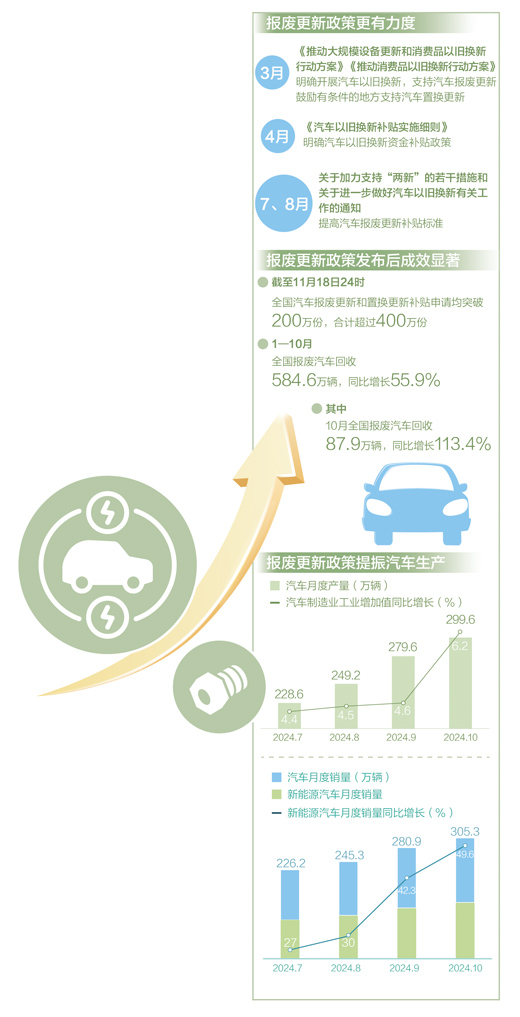 河南：以舊換新 汽車回收産線有點忙