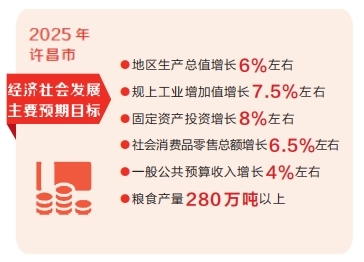 許昌：深化改革創新 加快動能轉換