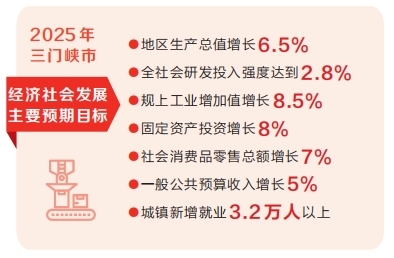 【從各地兩會看亮點】三門峽：加快培育和發展新質生産力