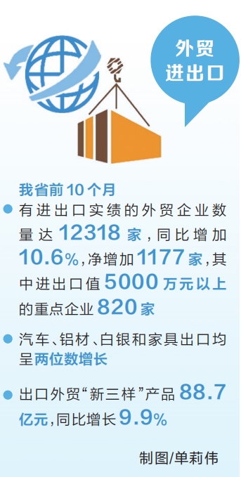 10月份河南外貿進出口值同比增長23.4%