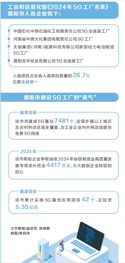 濮陽5G工廠何以全省第一