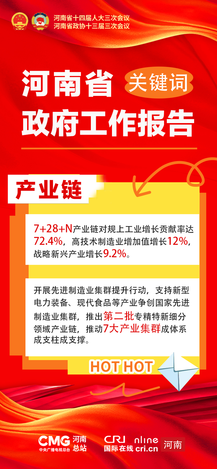 海報|解鎖河南省政府工作報告關鍵詞