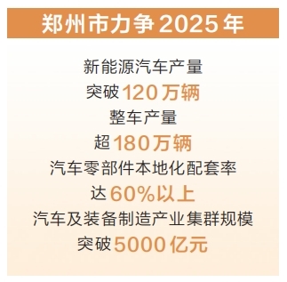 前11個月新能源汽車實際下線52.9萬輛 鄭州加速駛向“新能源汽車之城”