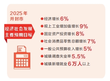 開封：培育未來産業 打造創新高地