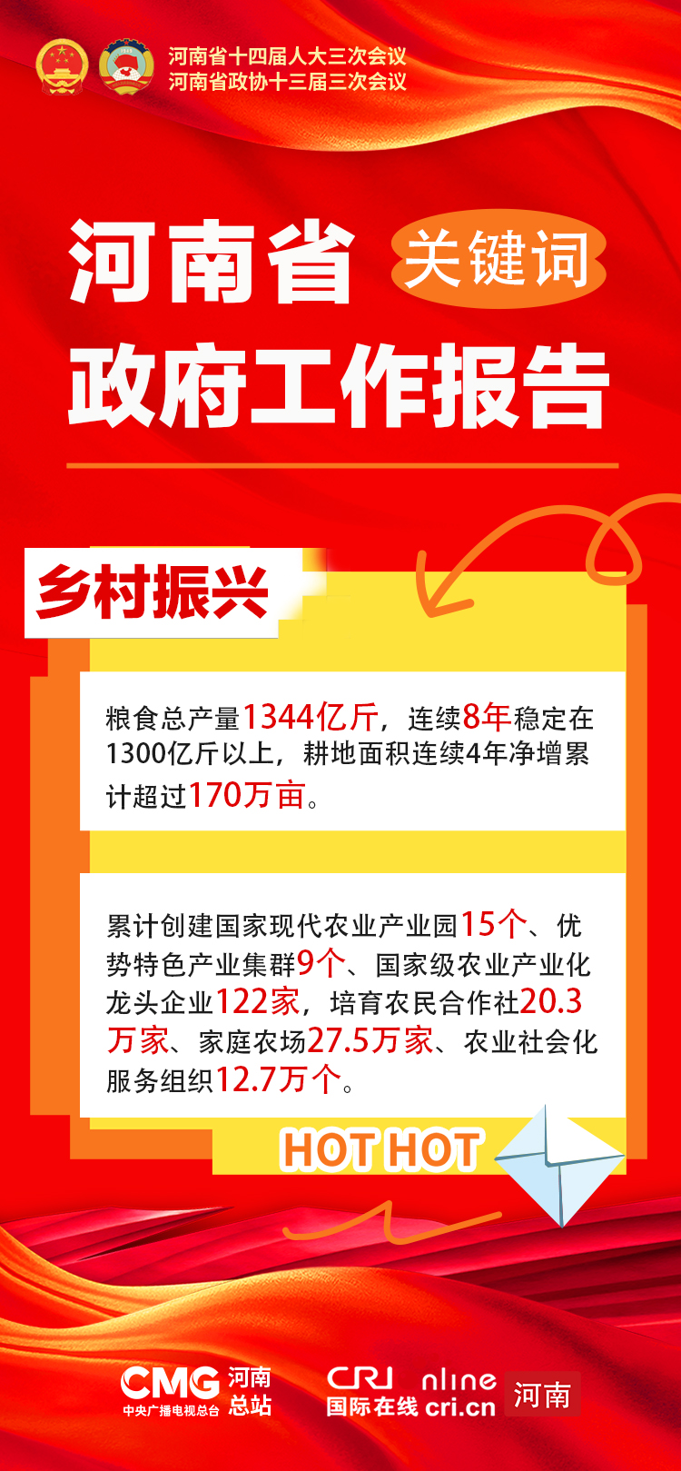 海報|解鎖河南省政府工作報告關鍵詞