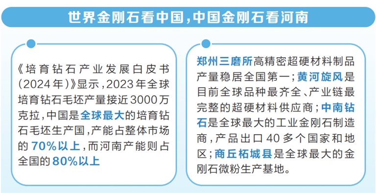 “超硬”河南謀進階——2024金剛石産業大會觀察