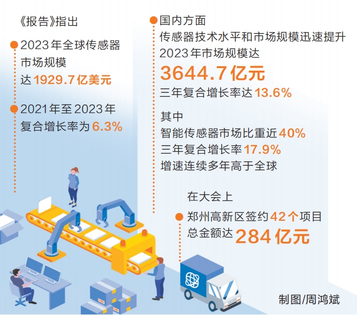 感測器十大園區發展報告發佈 鄭州高新區位列全國第四