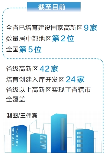 河南高新區主引擎作用日益凸顯