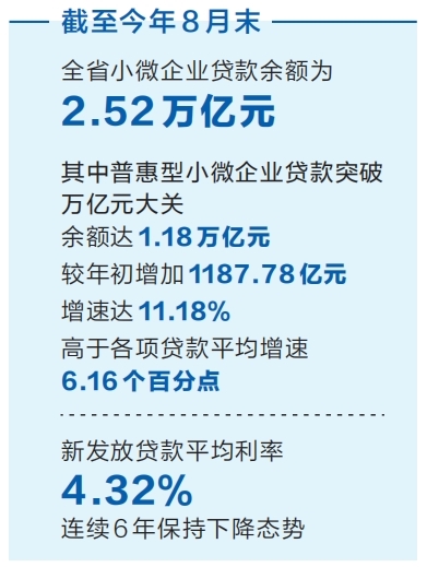 河南省強化對個體工商戶和小微企業的金融支持