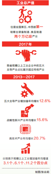 【要聞-文字列表】【河南在線-文字列表】【移動端-文字列表】河南工業強省鍛造脊梁