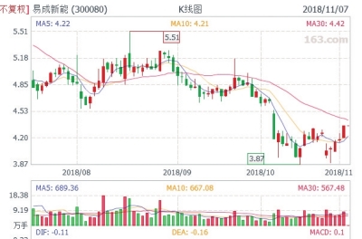 【企業-圖片】易成新能重啟70億並購