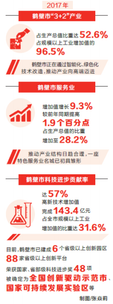 【豫見國際-圖片（頁面標題：産業轉型“轉”出新高度新活力）】【 移動端-焦點圖】鶴壁：産業轉型“轉”出新高度新活力