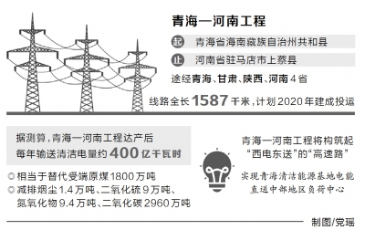 【要聞-文字列表】【河南在線-文字列表】【移動端-文字列表】世界首條清潔能源專用通道開工 青海清潔電將達中原