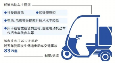 【汽車-圖片】我國將禁止新增低速電動車産能