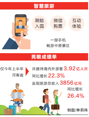 【頭條-文字+摘要】【中首】【移動端文字列表】【旅遊資訊】河南旅遊40年：從景點旅遊到全域旅遊