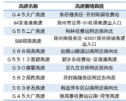 【要聞】“十一”假期前 請收好這份河南高速出行提示！