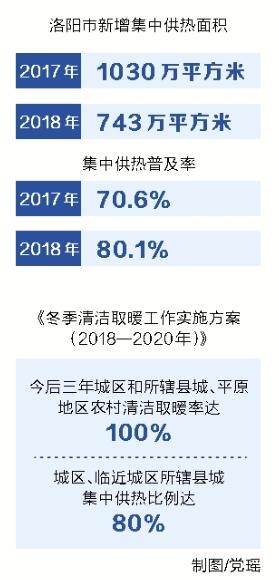 【要聞-文字列表】【河南在線-文字列表】【移動端-文字列表】“引熱入洛”補城建短板 百姓屋暖心更暖