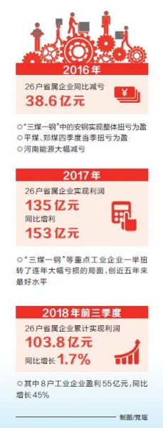 【企業-圖片】國企改革：從負重前行到輕裝上陣