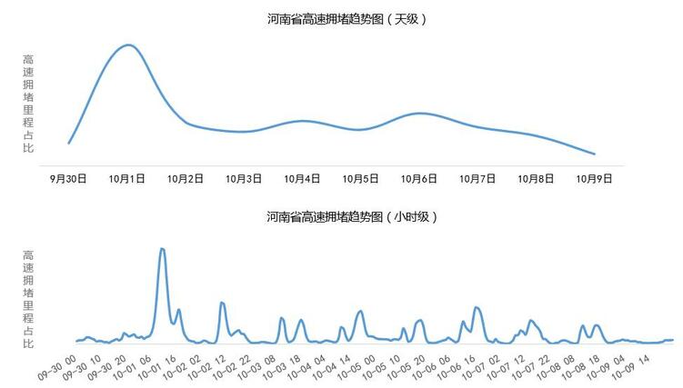 【要聞】“十一”假期前 請收好這份河南高速出行提示！