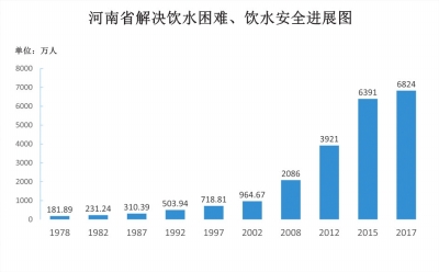 【豫見國際-圖片】興水潤民 添彩中原