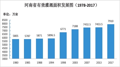 【豫見國際-圖片】興水潤民 添彩中原