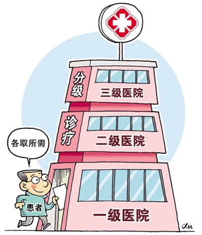 【健康-文字列表（頁面標題：2020年我河南省分級診療格局形成）】2020年我省分級診療格局形成 實現醫共體內信息互通、檢查結果互認、遠程會診協作