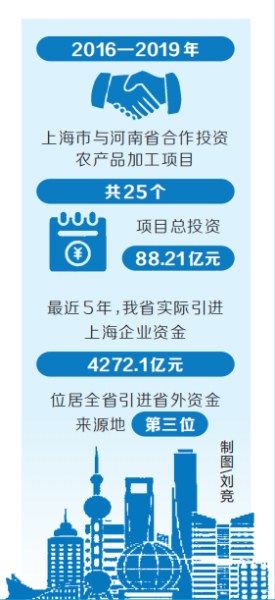 豫滬20年：友誼根深葉茂 合作碩果纍纍