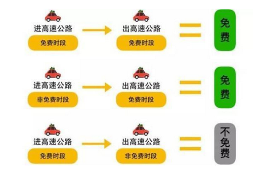 【河南供稿】河南高速發佈2019年清明假期免費出行提示