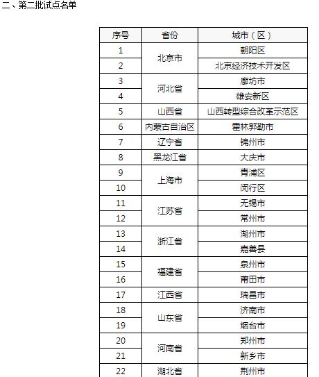 鄭州、新鄉入選第二批國家産融合作試點城市