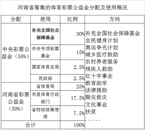 【體彩專題-焦點圖（頁面標題：河南體彩年銷量破180億 籌集公益金逾40億元）】河南體彩年銷量首破180億元 為社會籌集體彩公益金逾40億元